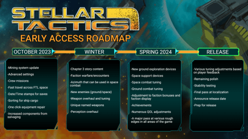Roadmap to release